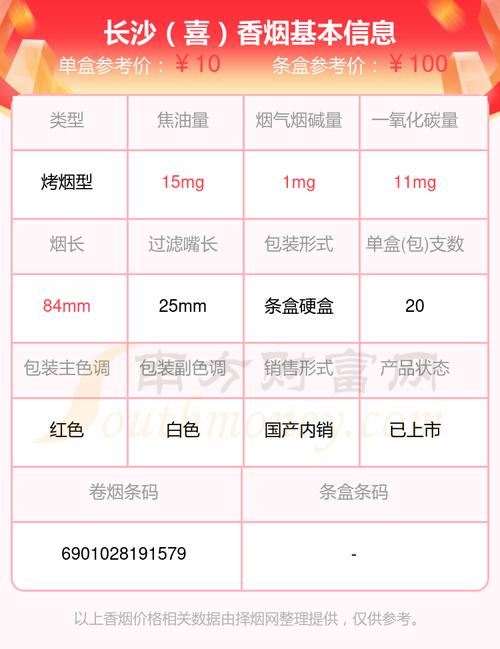 正品长沙香烟多少钱一盒(长沙香烟价格表)