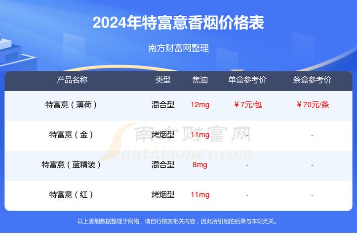 揭秘6元特富意香烟总仓，揭秘我国低成本烟草市场的秘密基地
