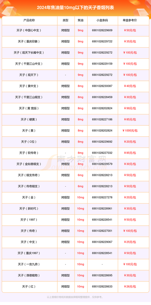 正品天子香烟价格揭秘，品质生活，价格几何？