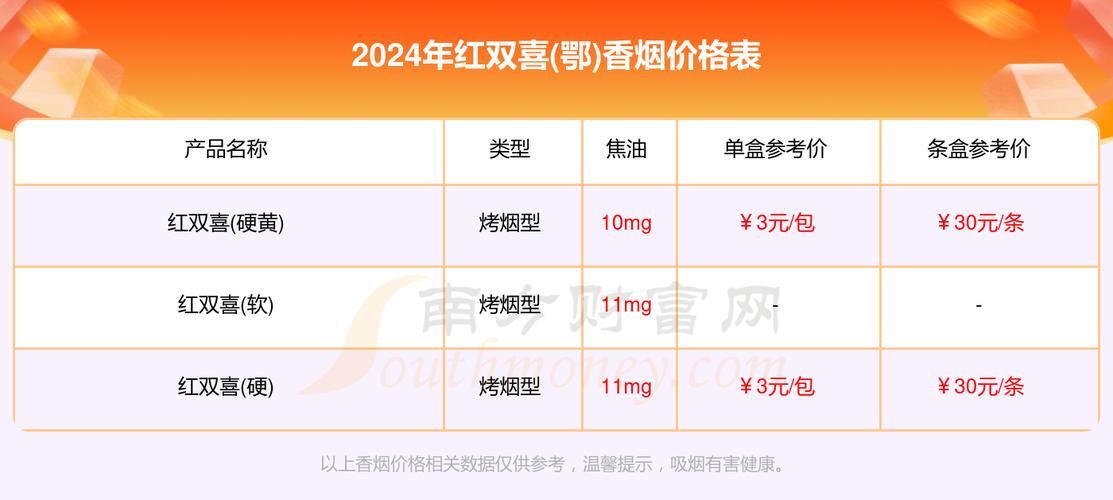 8元红双喜(鄂)香烟批发渠道(红双喜香烟批发价格)