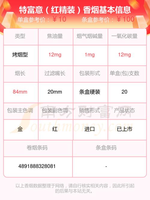 免税特富意香烟价格揭秘，品质生活，价格透明
